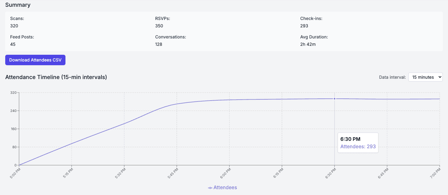 Event analytics dashboard in Wyrl